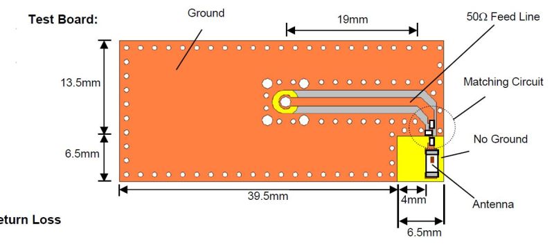Pcb Design Pcb Layout For Chip Antenna Electrical Engineering Stack - Mobile Ocean Photos for Desktop