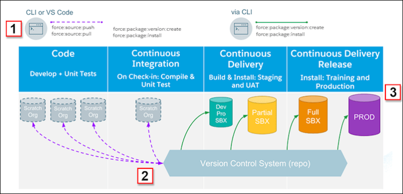 2gp Package With Dependency Upgrades Salesforce Stack Exchange - Mountain Pictures - Modern 8K Collection