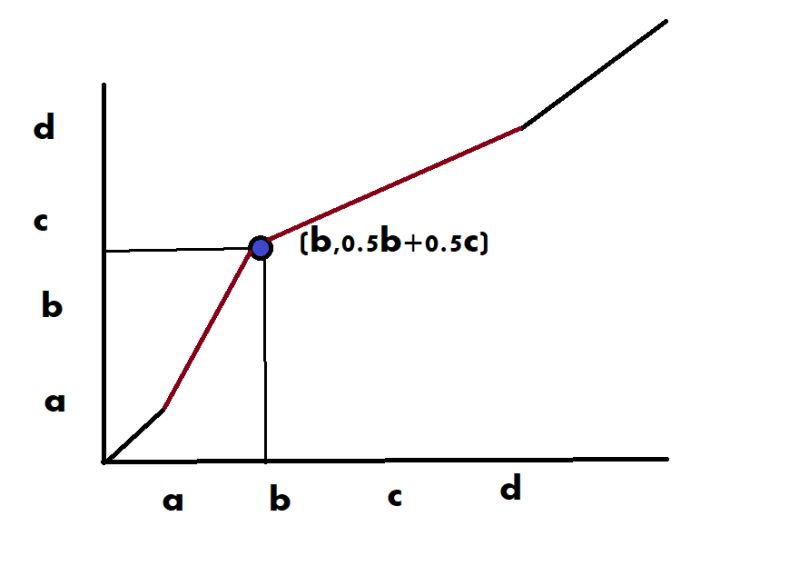 Homeomorphism From Wolfram Mathworld - Premium Sunset Design Gallery - 8K