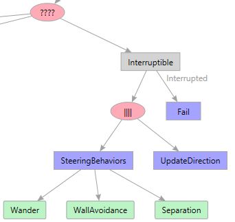 Ai Preempting Behavior Trees Game Development Stack Exchange - Professional Mobile Mountain Arts | Free Download
