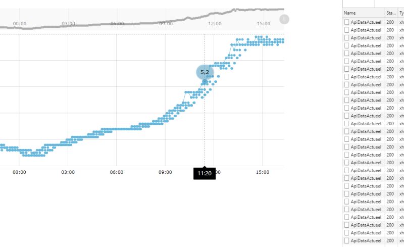 Reloading A Column Chart With Different Ranges Issue 196 Anychart - Dark Patterns - Professional Ultra HD Collection