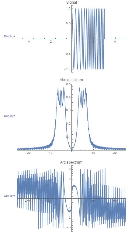 Complex How To Calculate The Phase Spectrum Mathematica Stack Exchange - Best Sunset Images in HD