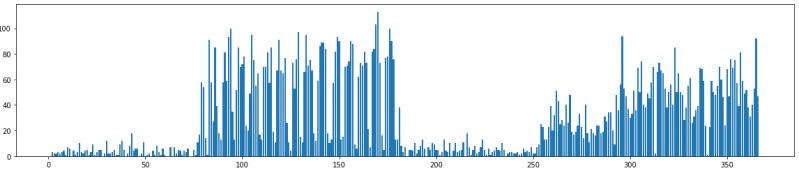 Matplotlib Python Stack Bar Chart How Can I Stack By Year From - Beautiful Landscape Picture - Desktop