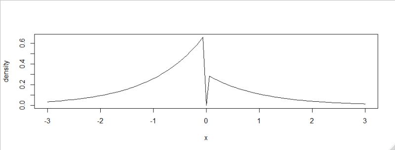 Help Identify This Heavy Tailed Distribution Mathematics Stack - 8K Nature Illustrations for Desktop