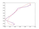 Python Plot Line From Gps Points Stack Overflow