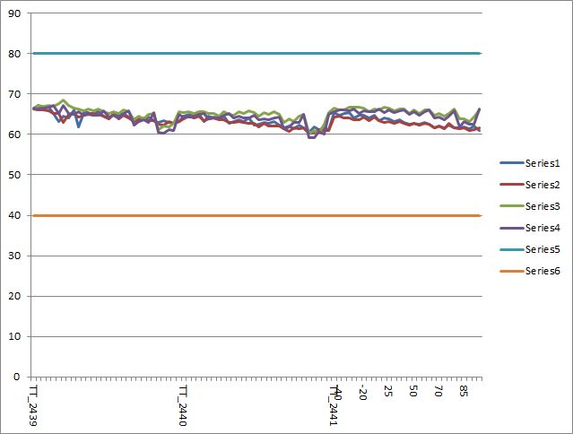 Python Xlsx Writer Hide Axis Line Only Stack Overflow - Download Incredible Dark Picture | 4K