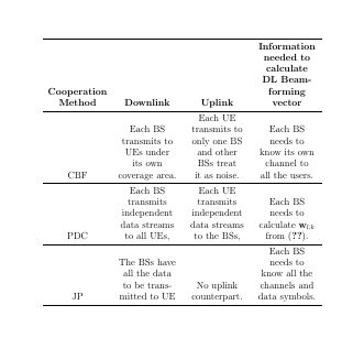 Tables Using Adjustbox Withouth Changing Fontsize Tex Latex Stack Exchange - City Photos - High Quality 8K Collection