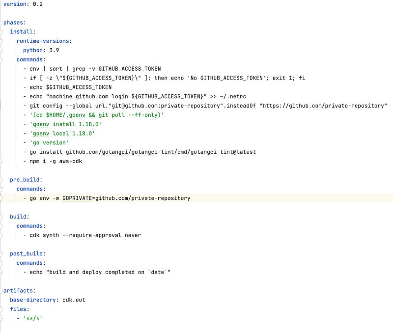 Github Serverlesslife Serverless Spy Cdk Based Library For Writing - Premium Landscape Background Gallery - Mobile