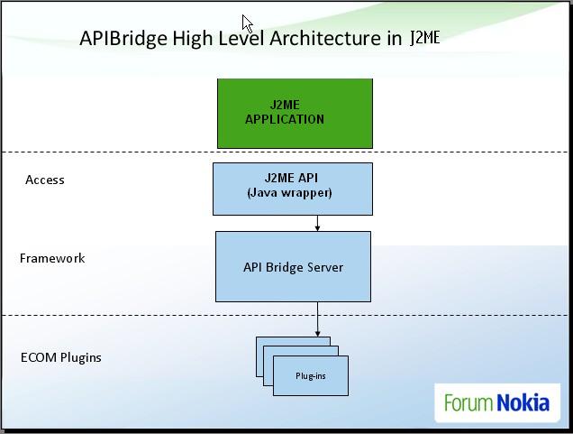 Java Me J2me Architecture Stack Overflow - Ultra HD Minimal Wallpapers for Desktop