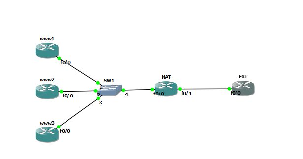 Cisco Nat Load Sharing Network Engineering Stack Exchange - Modern Gradient Photo - 8K