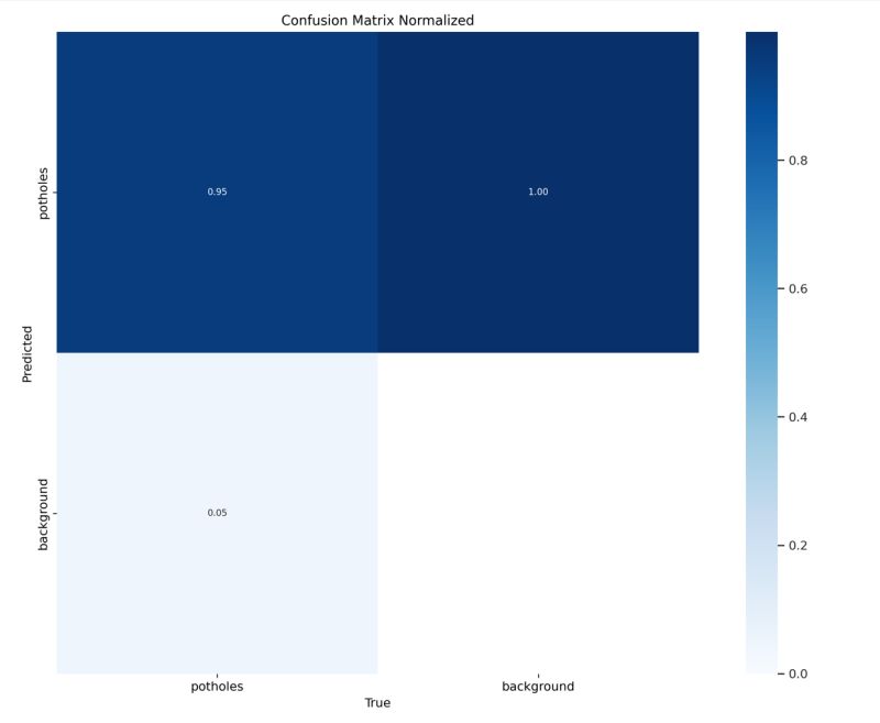 Which Structure To Use For A Confusion Matrix In Java Stack Overflow - Vintage Texture Collection - High Resolution Quality