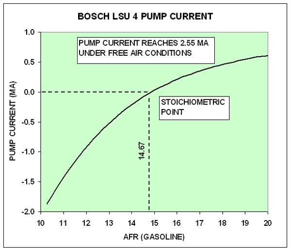 Lambda Sensor Voltage Range At George Partington Blog - Nature Illustration Collection - HD Quality
