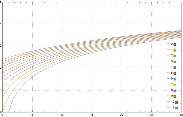 Plotting Force Placed Legend Into One Column Mathematica Stack Exchange - Retina Nature Illustrations for Desktop