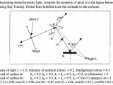 Raytracing Phong Equation Of Illumination Specular Component