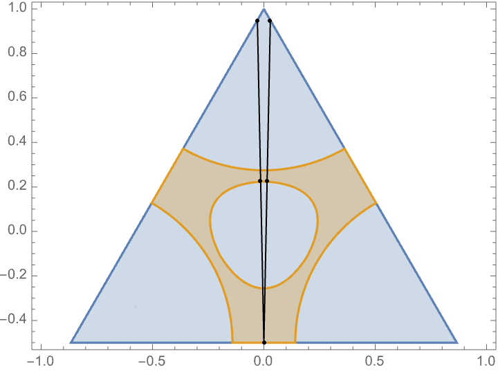 Plotting Mark All Points In A Triangle That Have A Certain Property - Nature Wallpapers - Modern 8K Collection