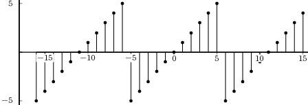 Discrete Graph Sequence - Ocean Patterns - Stunning High Resolution Collection