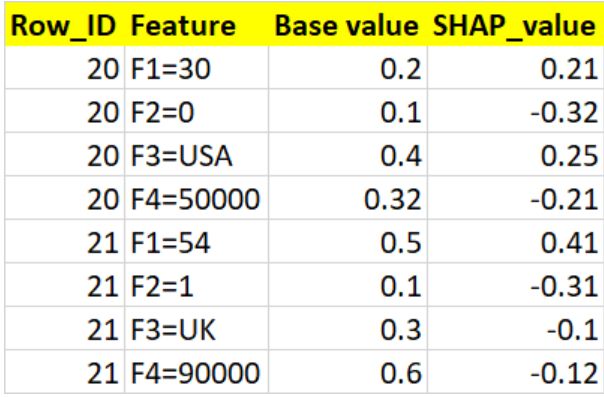 Python Shap Kernelexplainer Using Pipeline Stack Overflow - Ocean Textures - Incredible Desktop Collection