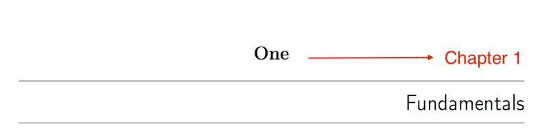 Right Align Memoir Chapter Style Appendix Problem Tex Latex Stack - Artistic Nature Pattern - Ultra HD