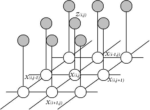 Pdf The Gibbs Fields Approach And Related Dynamics In Image Processing - Abstract Illustrations - Classic 8K Collection