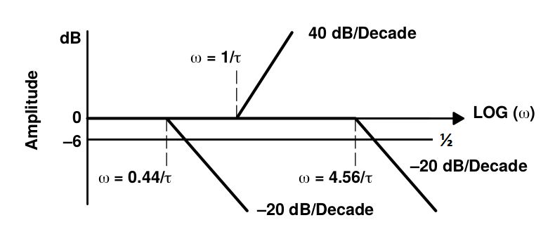 Operational Amplifier Don T Understand This Zero Pole Plot Example - Modern Dark Design - Mobile