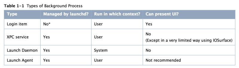Macos How Launch Pfctl Without Daemon Stack Overflow - Premium Abstract Art - 8K