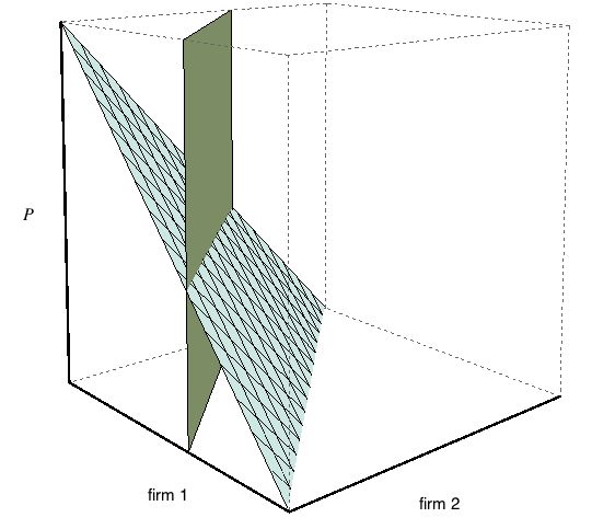Microeconomics Cournot Equilibrium Economics Stack Exchange - Vintage Pictures - Professional HD Collection