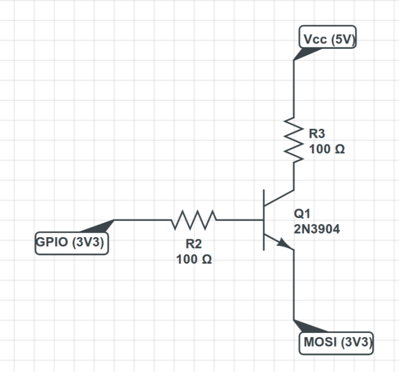 Spidev Clk Working But No Signal On Mosi Raspberry Pi Forums - Premium Sunset Texture Gallery - Retina