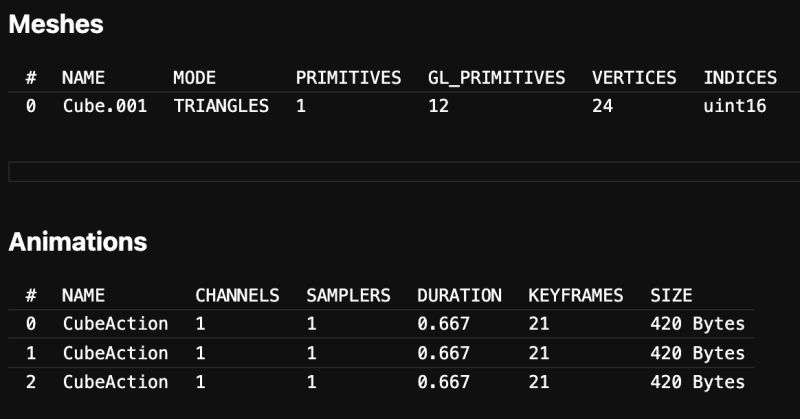 How To Export Single Animation To Glb Used In Multiple Objects - Sunset Design Collection - High Resolution Quality