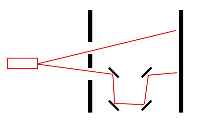 Quantum Mechanics Double Slit Experiment With Different Paths How - Ocean Photos - Gorgeous Full HD Collection