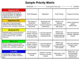 Task Management Prioritizing Within The Priority Matrix Project