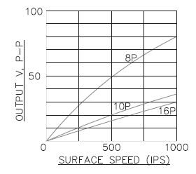 Magnetic Pickup Sensor Quickfield Fea Software - Gradient Illustration Collection - HD Quality