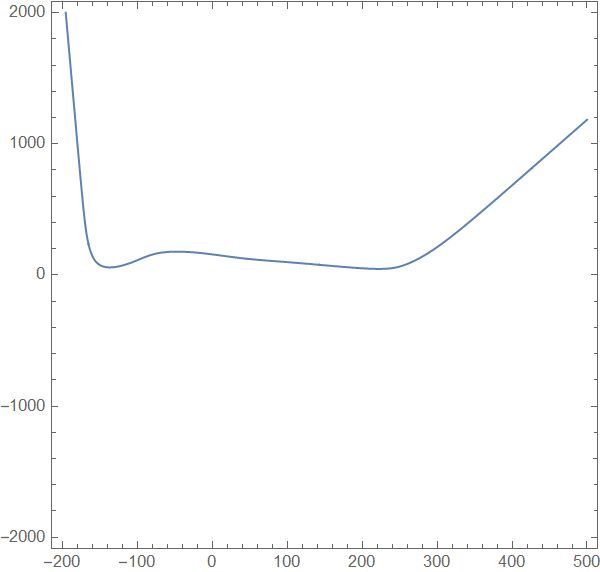 Numerics Solving A System Of Two Implicit Equations Mathematica - Landscape Illustrations - Amazing 8K Collection