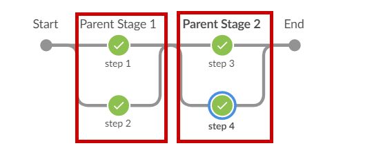 Add Intermediary Steps For Personal Nodes That Can Run Multiple - Professional Desktop Colorful Photos | Free Download