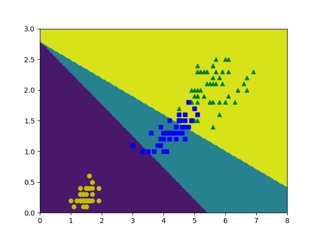 Machine Learning Linearsvc Gives Nonintuitive Bad Boundaries - Premium Geometric Picture Gallery - Ultra HD