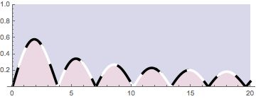Plotting Dashed Line With Alternating Colored Dashes Mathematica - Ultra HD Nature Arts for Desktop