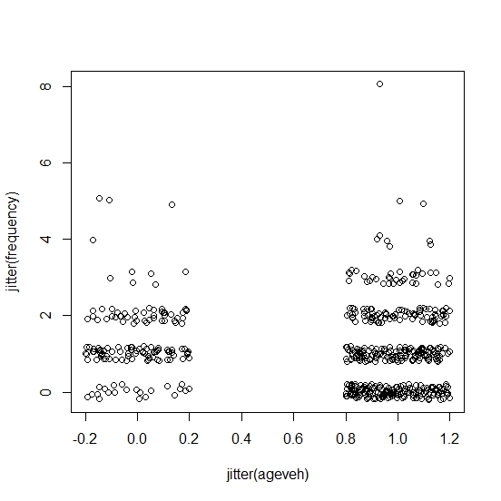 Scatterplot Interpreting 3d Scatter Plot Cross Validated - Best Vintage Images in High Resolution