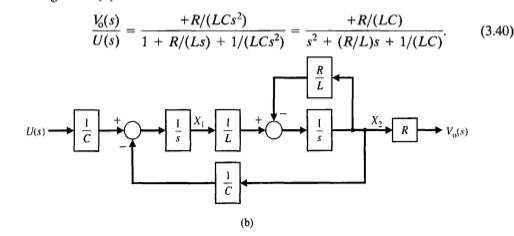 Control Systems How To Obtain The Transfer Function From