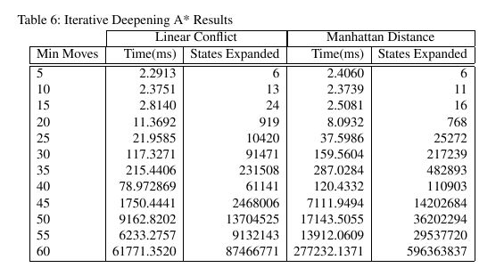 Exponential Results Linkedin - Elegant City Illustration - 8K