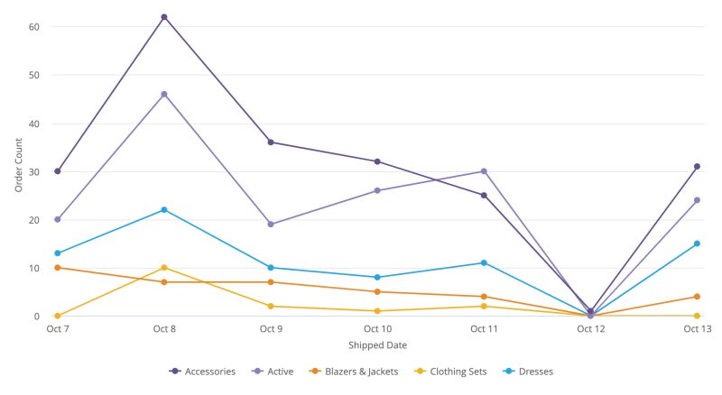 Solved Change Multiple Graphs Into 1 Graph With Dropdown - Stunning Desktop Sunset Designs | Free Download