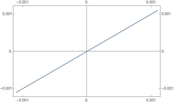 Plotting Forcing Scientific Ticks Mathematica Stack Exchange - Sunset Patterns - Classic Ultra HD Collection