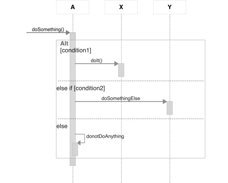 Sequence Diagram If Golfverse - Mobile Sunset Textures for Desktop
