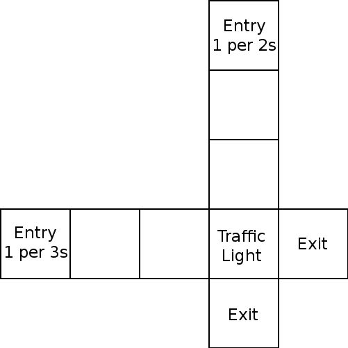 Mathematics A Strange Traffic Light Puzzling Stack Exchange - Ultra HD Vintage Designs for Desktop