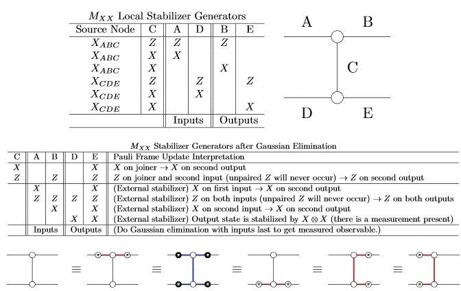 Zx Calculus Zx Graphs In Stim Quantum Computing Stack Exchange - Ultra HD 4K Space Arts | Free Download
