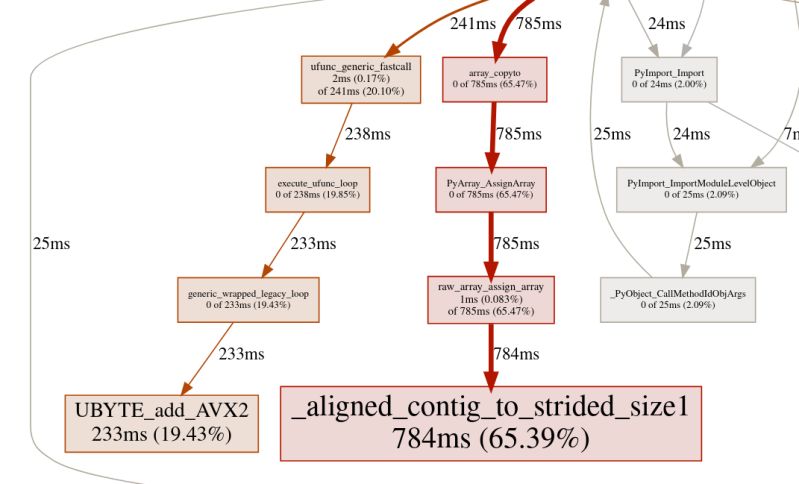 Number Span Elision Through Python Stack Overflow - Retina Nature Arts for Desktop