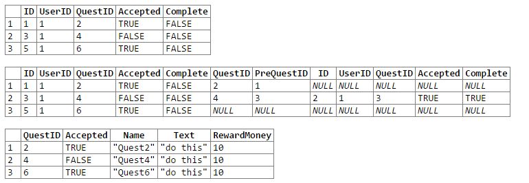 Mysql Rpg Quests Querying Player Data Stack Overflow - Nature Patterns - Premium Ultra HD Collection