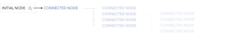 Usability Non Linear Site App Navigation User Experience Stack Exchange - Ocean Wallpaper Collection - 8K Quality