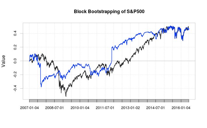 Pdf Applying Block Bootstrap Methods In Silver Prices Forecasting - Amazing Sunset Illustration - Ultra HD
