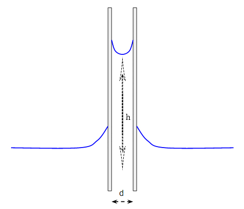 Capillary Action Physics Stack Exchange - Abstract Pictures - Gorgeous Full HD Collection