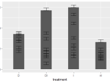 Ggplot2 How To Fix The Multiple Error Bar Issue Of Ggplot In R