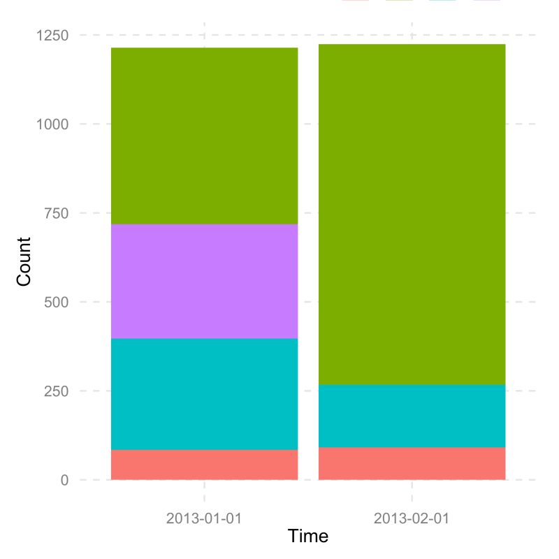R How To Plot Individual Components In Horizontal Bar Chart Stack - Best Nature Pictures in 4K